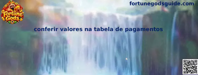 Tabela de pagamentos Fortune Gods